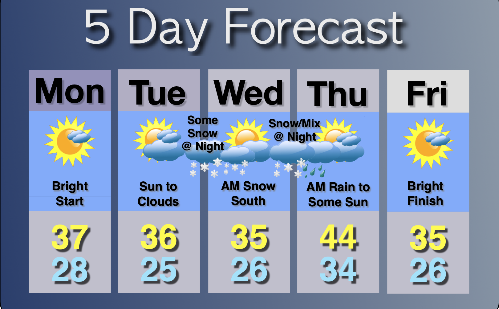 Extended Forecast